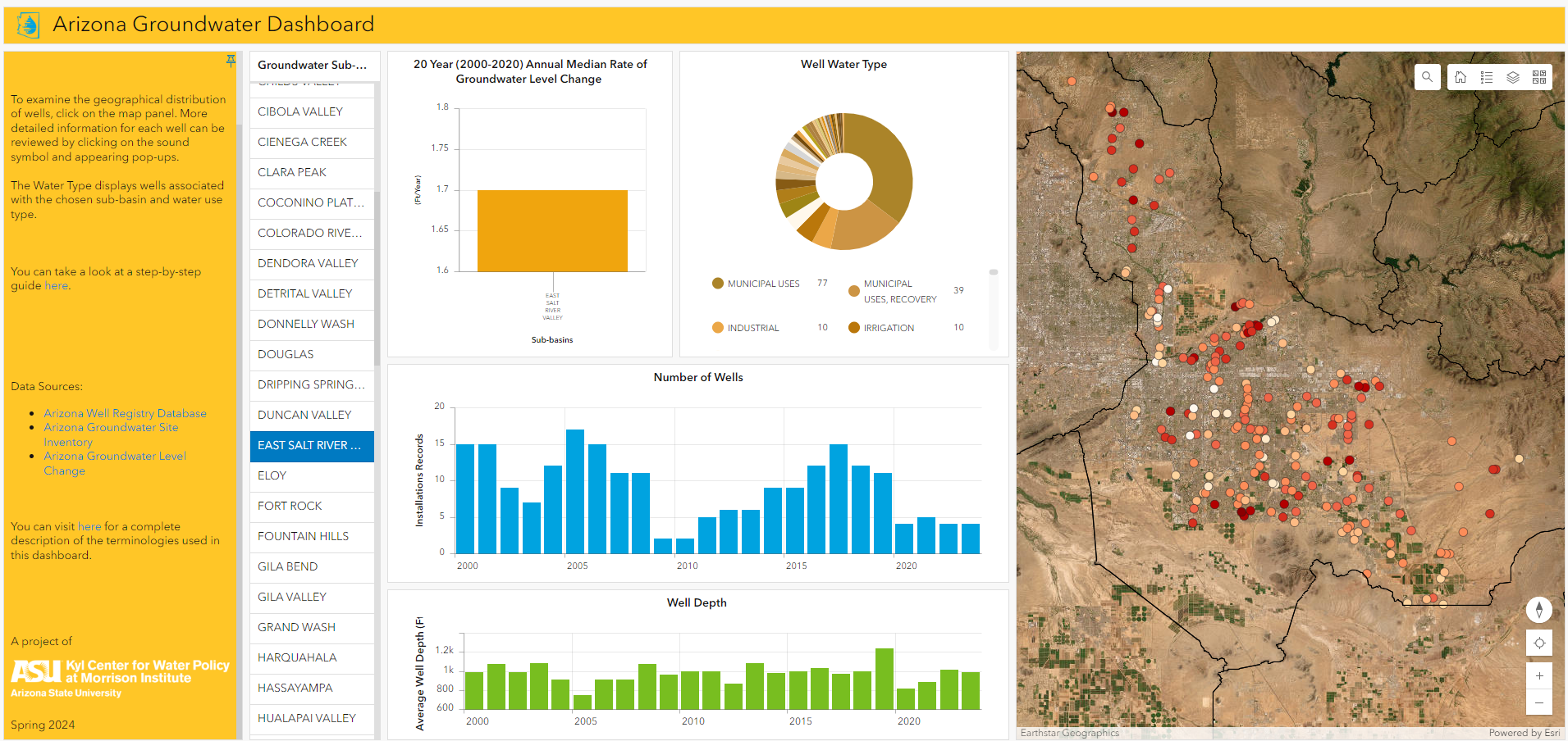 AZ Groundwater Dashboard